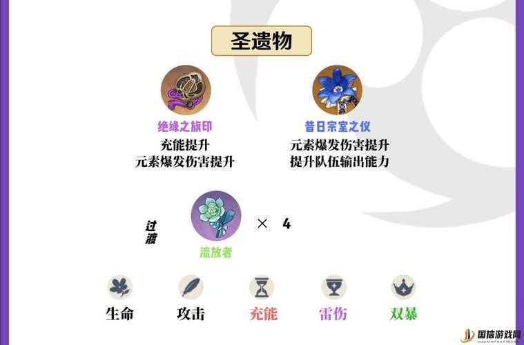 原神体力要不要刷圣遗物副本？新手玩家前期三大误区讲解